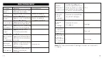 Preview for 21 page of TaoTronics TT-BH079 User Manual