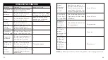 Preview for 34 page of TaoTronics TT-BH079 User Manual