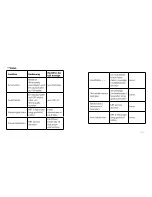 Preview for 15 page of TaoTronics TT-BR03 User Manual