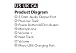 Preview for 3 page of TaoTronics TT-BR06 User Manual