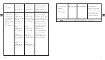 Preview for 11 page of TaoTronics TT-CL016 User Manual