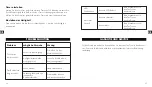 Preview for 19 page of TaoTronics TT-CL016 User Manual