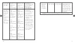 Preview for 21 page of TaoTronics TT-CL016 User Manual