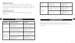 Preview for 29 page of TaoTronics TT-CL016 User Manual