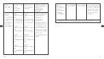 Preview for 31 page of TaoTronics TT-CL016 User Manual