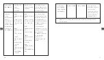 Preview for 41 page of TaoTronics TT-CL016 User Manual