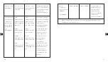 Preview for 51 page of TaoTronics TT-CL016 User Manual