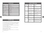 Preview for 20 page of TaoTronics TT-DL092 Manual