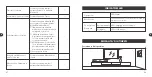 Предварительный просмотр 31 страницы TaoTronics TT-SK027 User Manual