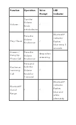 Preview for 6 page of TaoTronics TT-SK028 User Manual