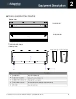 Preview for 8 page of Tapco Adaptive Alpha Premier Installation And Maintenance Manual