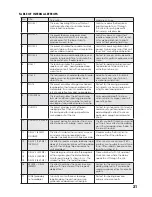 Preview for 21 page of Tapco MIX.FX MIX10FXP User Manual