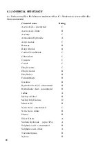 Preview for 28 page of Tapeswitch CKP/S1 Technical Manual