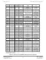 Preview for 56 page of Tapeswitch GS-120 Technical Manual