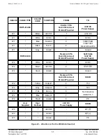 Preview for 62 page of Tapeswitch GS-120 Technical Manual