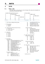 Preview for 20 page of TapFlo CTS I Manual