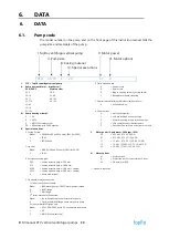 Предварительный просмотр 30 страницы TapFlo CTV 25-10 Iom Manual