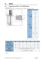 Предварительный просмотр 31 страницы TapFlo CTV 25-10 Iom Manual