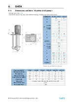 Предварительный просмотр 32 страницы TapFlo CTV 25-10 Iom Manual