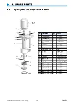 Предварительный просмотр 14 страницы TapFlo CTV 40-13.5 Instruction Manual