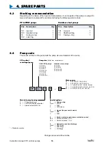 Предварительный просмотр 16 страницы TapFlo CTV 40-13.5 Instruction Manual