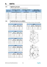 Preview for 52 page of TapFlo Metal Series Original Instruction