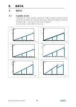 Preview for 36 page of TapFlo PTL 13 Manual