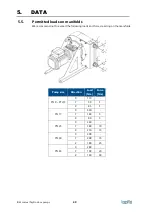 Preview for 41 page of TapFlo PTL 13 Manual