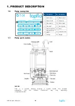 Предварительный просмотр 10 страницы TapFlo SB Series Iom Manual