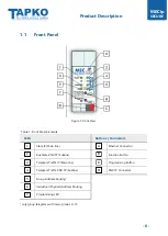 Preview for 6 page of TAPKO MECip-Sec Product Description