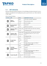 Preview for 7 page of TAPKO MECip-Sec Product Description