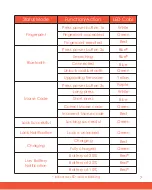 Preview for 7 page of Tapp Tapplock lite User Manual