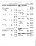 Preview for 19 page of Tappan Convectionare 30-3866 Manual Book