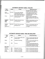 Preview for 25 page of Tappan TMT106T1B1 Owner'S Manual