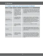 Preview for 37 page of Tappan TMV151FBA Service Manual