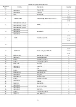 Preview for 4 page of Tar River Implements BRB 500 Series Operation And Parts Manual