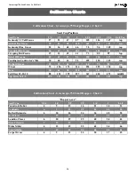 Preview for 16 page of Tar River Greenscape 750 Operator'S Manual