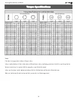 Preview for 19 page of Tar River Greenscape 750 Operator'S Manual