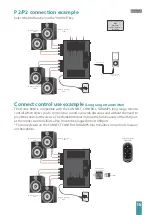 Preview for 16 page of Taramps Home 80W Instruction Manual