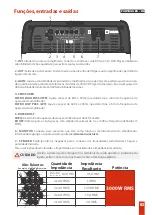 Preview for 4 page of Taramps SMART3BASS Instruction Manual