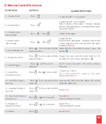 Preview for 4 page of Taramps Tarsafe TMA 10 G4 Manual