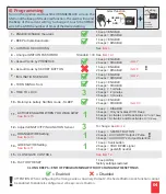 Preview for 5 page of Taramps Tarsafe TMA 10 G4 Manual