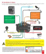 Preview for 10 page of Taramps Tarsafe TMA 10 G4 Manual