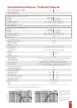 Preview for 11 page of Taramps Electronics 3000 Trio Series Instruction Manual