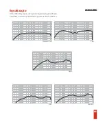 Preview for 9 page of Taramps Electronics DS 300X4 Instruction Manual