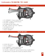 Preview for 6 page of Taramps Electronics TW MASTER Instruction Manual