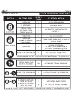 Preview for 4 page of Tarantula AL.1 User'S Operation Manual