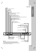 Preview for 7 page of Targa DP-5100 Owner'S Manual