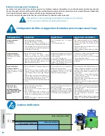 Preview for 30 page of Targa ENVIRO VAC Operation Manual