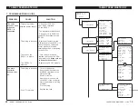 Preview for 15 page of Target FeedMaster-RF User Manual